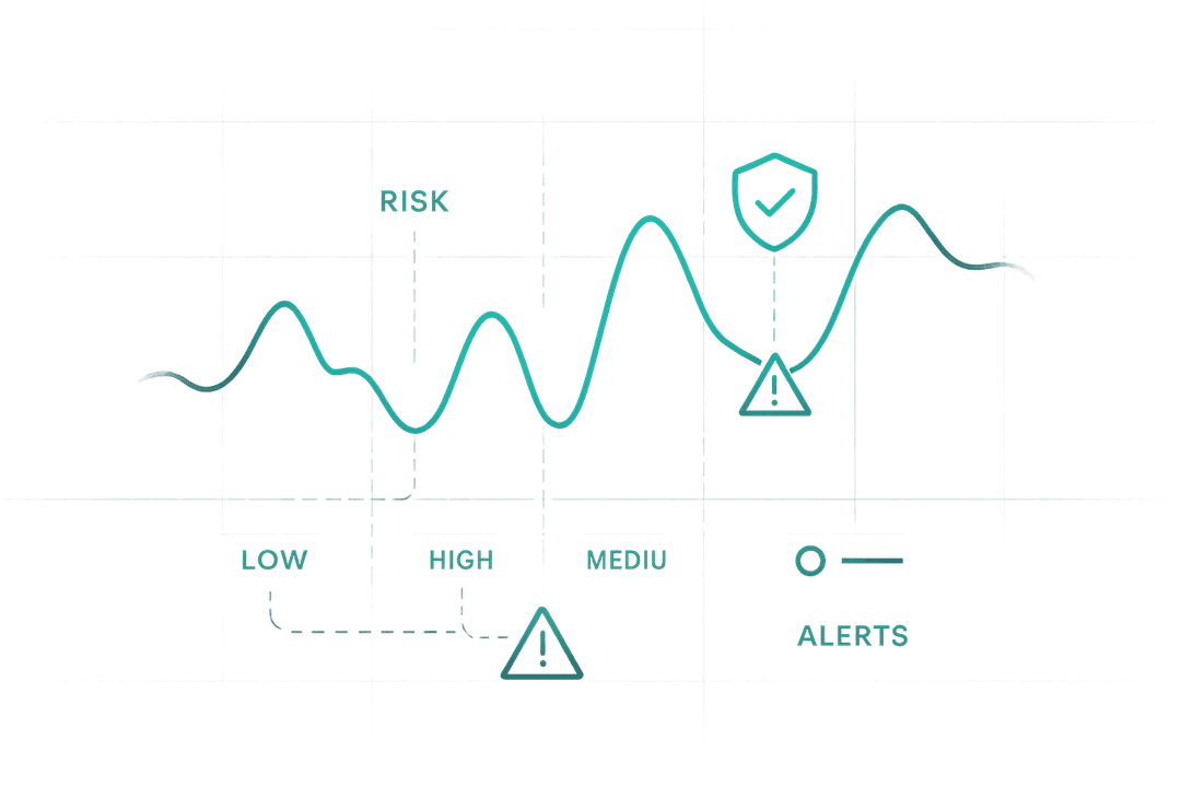 Live graph with spikes and alert notifications